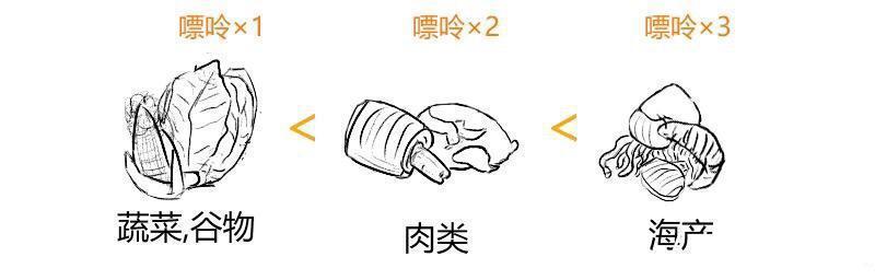 痛风|痛风的“根源”找到了，体内这种盐惹的祸！治疗得用3种药