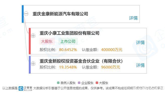 华为被传洽谈收购小康股份子公司,小康股份回应以官方消息为准
