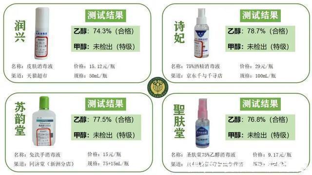 简通达|50款“75%酒精”权威测试！六成多“喷嘴”包装不靠谱