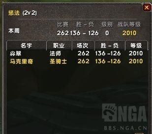 惩法22|魔兽世界怀旧服：惩法22 2000+上分经验分享