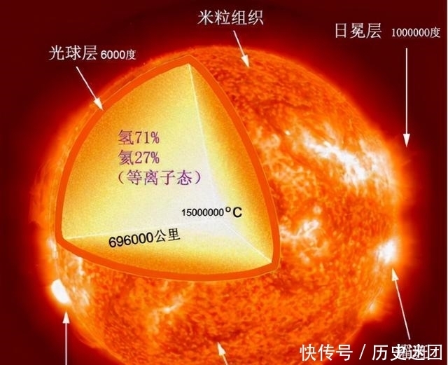 恒星核聚变最多只能到铁，那么比铁更重要的元素又是如何出现的？