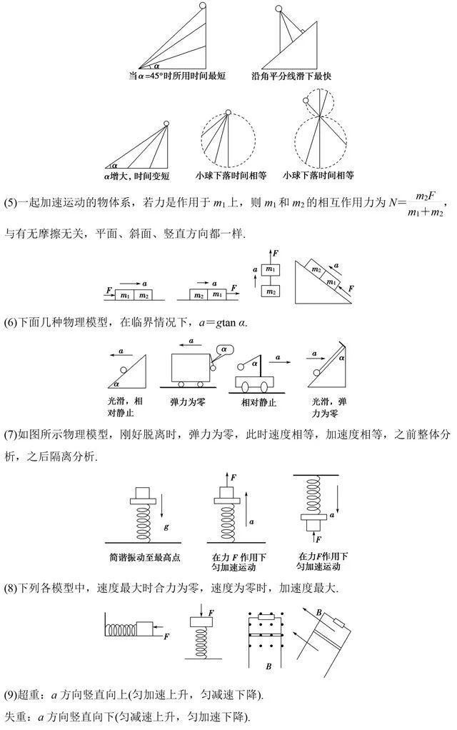 做题|吃透这些高中物理常用二级结论，做题速度快速提高！