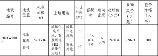 邹文丽|东莞城西黄金地块出让！商机无限