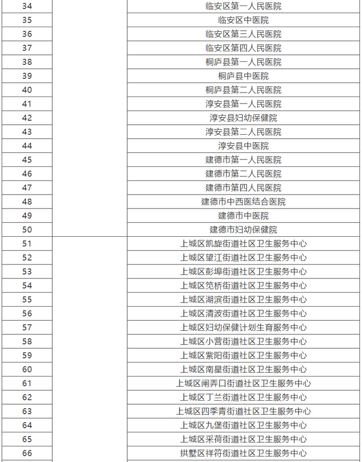 医疗机构|重复检查不用做 杭州公立医疗机构间这些检验结果和检查资料互认