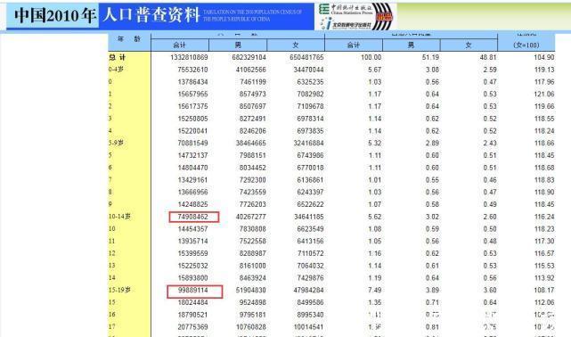 数据|网传“90后结婚率不到百分之十”?用数据破除谣言