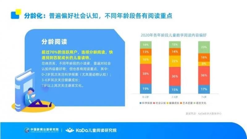 《2020年中国儿童数字阅读报告》出炉，看家长为孩子阅读有多舍得？