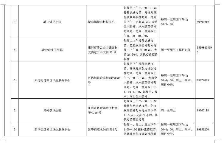 新冠肺炎|重磅！大连这些人免费