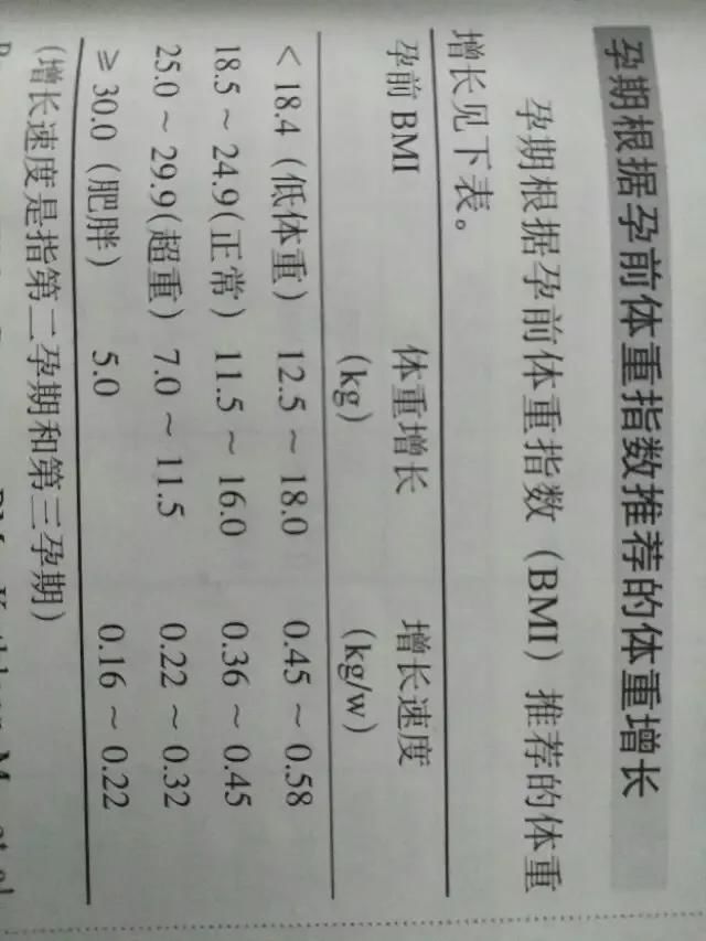 怀孕|表姐发来一张怀孕32周多的b超，看完着实替她捏一把汗！