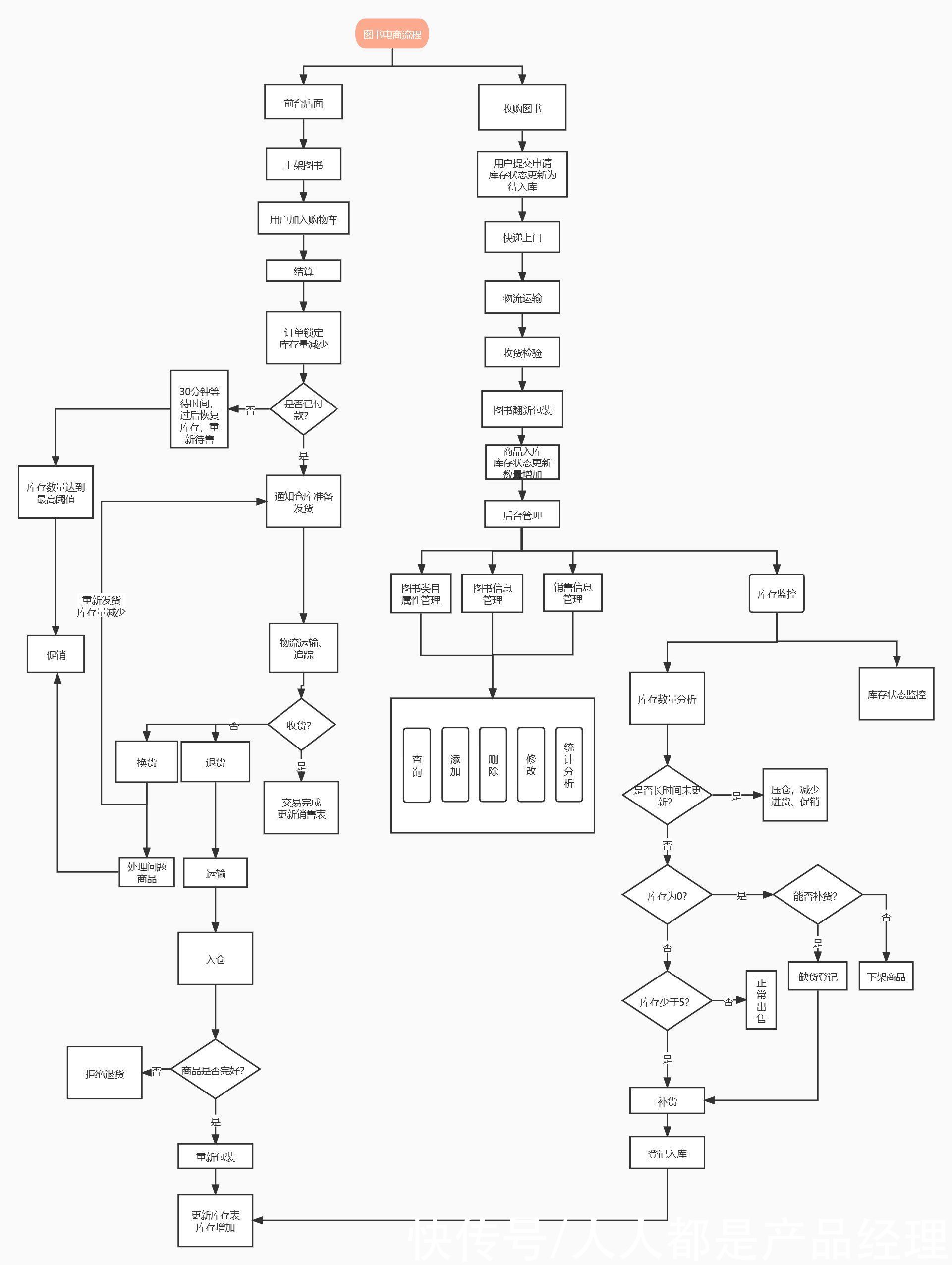 多抓鱼|多抓鱼APP管理系统设计