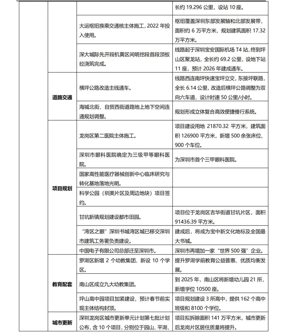 房源|一手住宅成交1078套二手住宅519套,住宅成交稳中有降