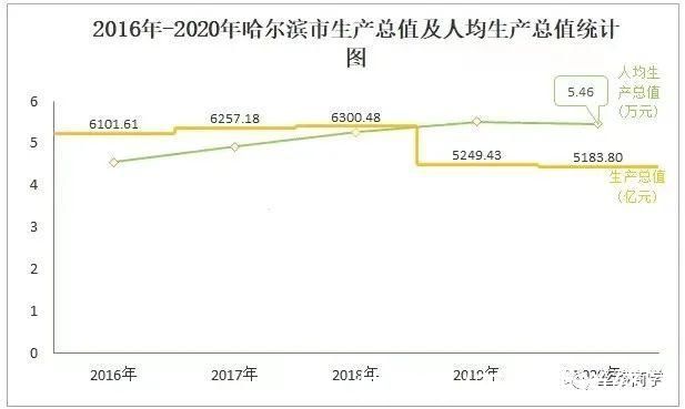 哈尔滨|「强烈推荐」为什么打响房地产救市第一枪的是哈尔滨?