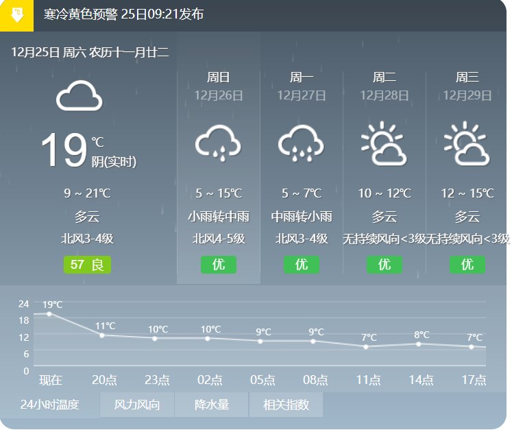 冬季|【健康】气温骤降，做好六点防感冒！