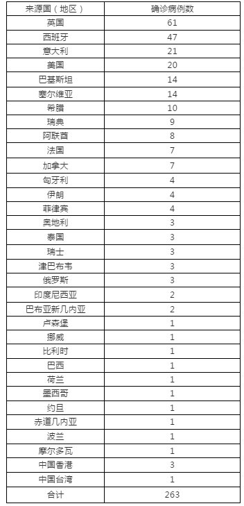 流行病史|北京8月4日新增3例京外关联本地新冠肺炎确诊病例 新增1例境外输入无症状感染者