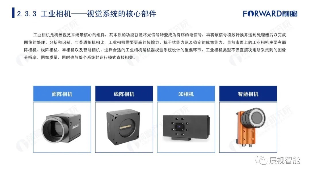 报告|【辰视分享】2021年中国机器视觉市场研究报告