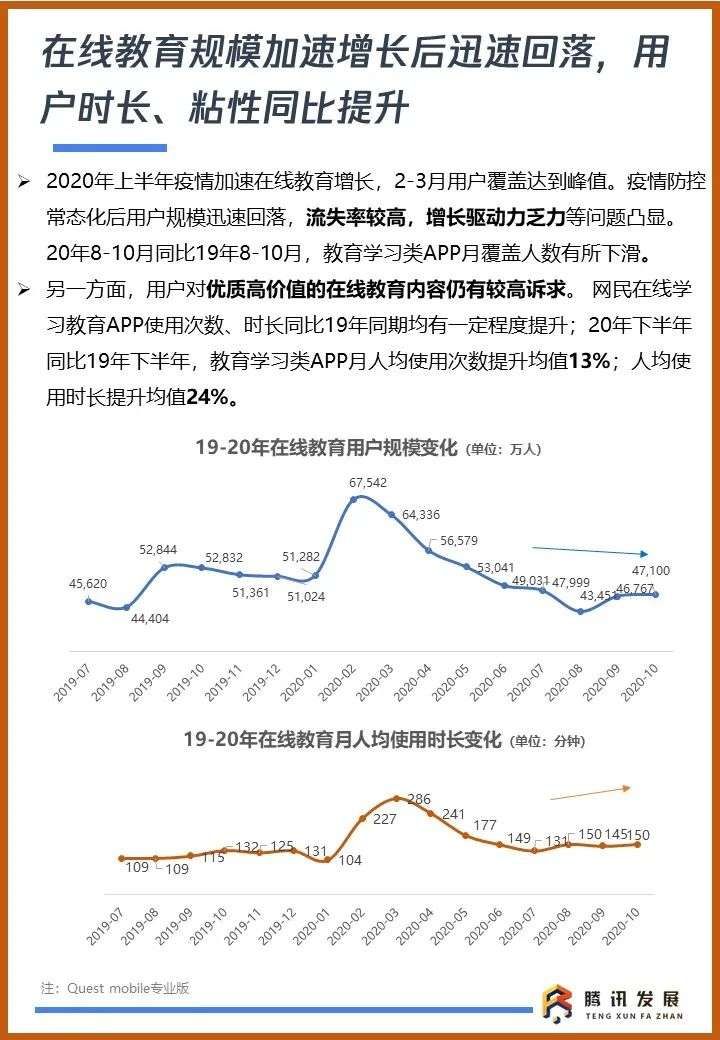 《2020智慧教育行业及用户洞察报告》：智慧教育，未来已来