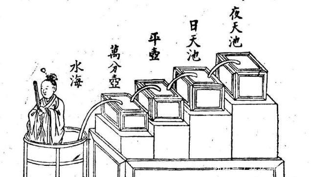 爆笑|十条爆笑冷知识：最壕追星，富婆砸四千万邀男星共进晚宴。