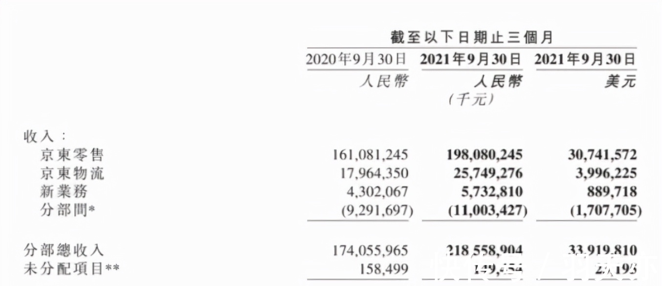 经济周期|百亿没白烧!刘强东十四年前的决定,如今成了京东手中的王牌