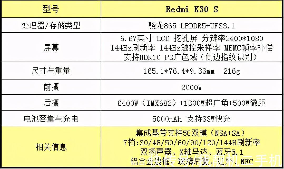 高刷|预算2000怎么选手机，这三款平价机皇，配置和价格没理由拒绝