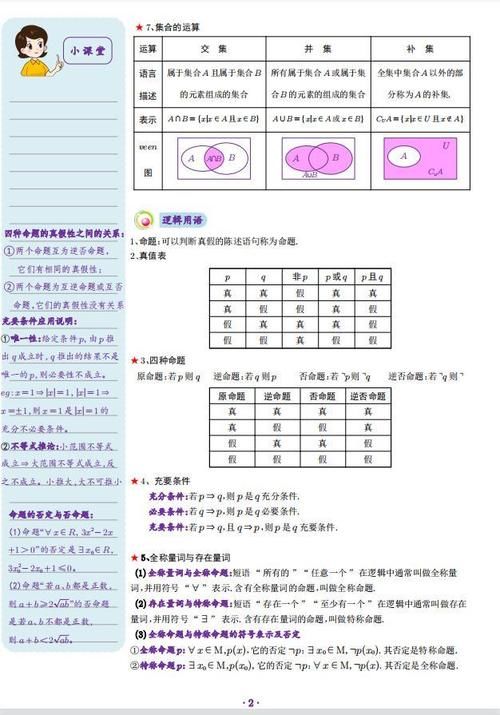 高中数学：基础知识深度解析！偏科吃透这个，基础再差也能追上来