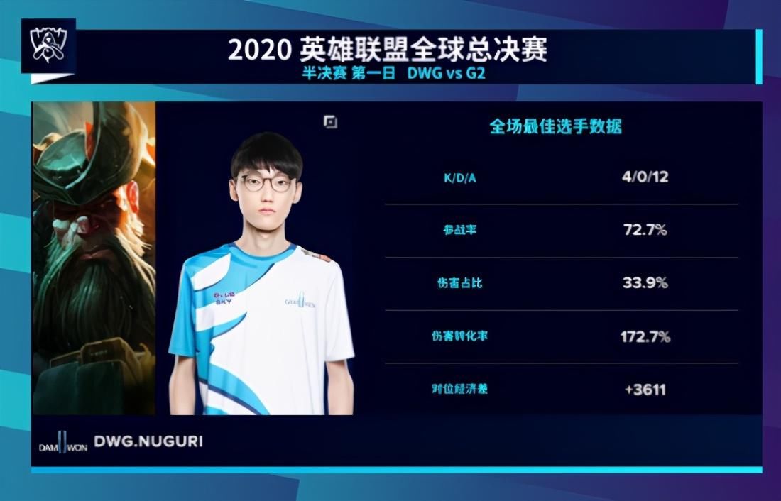 心魔|S10半决赛：DWG打破心魔，挺进决赛