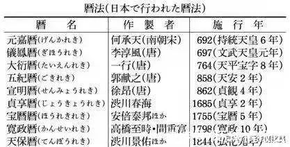 日本历史@千年传统说没就没，日本为什么废除了农历和春节？