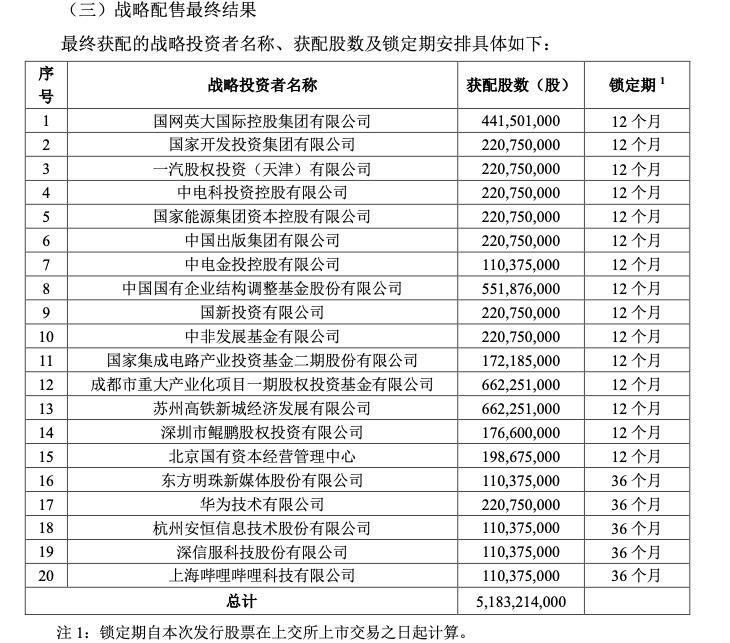 “超级巨无霸”中国电信回A，华为、B站及多家上市公司参与战略配售