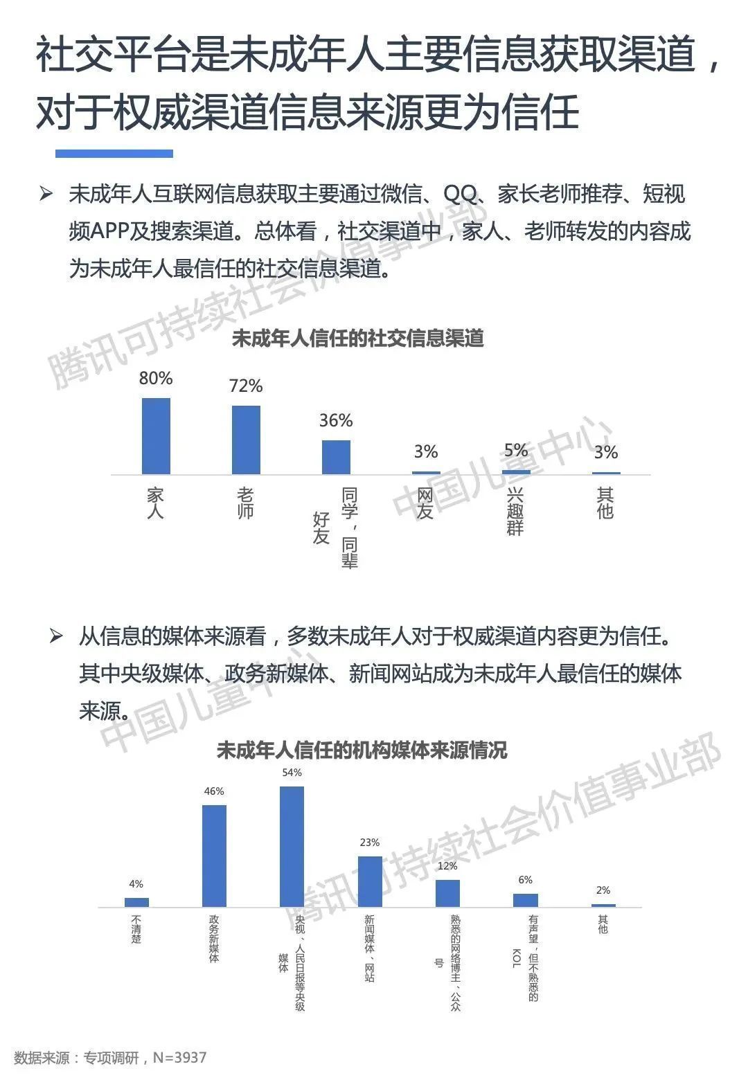 诈骗|面对虚假信息、隐私泄露，05后的网络媒介素养如何？