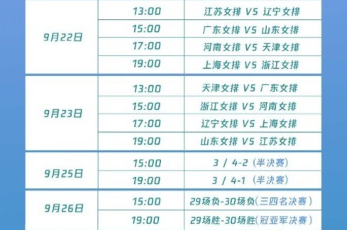 上海女排|最大黑马!三连败开局,连续三场3-0横扫,王梦洁率队杀入前四
