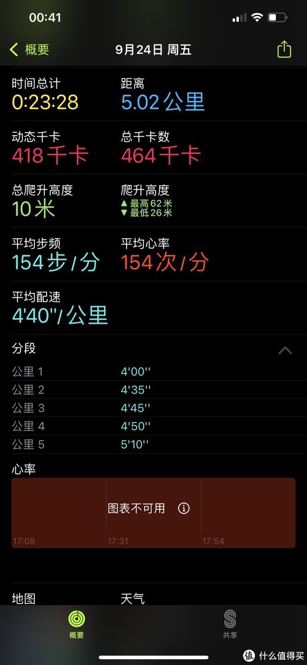 布鲁克斯 缝合怪？还是特立独行——特步300X2.0 跑鞋五公里上脚初体验