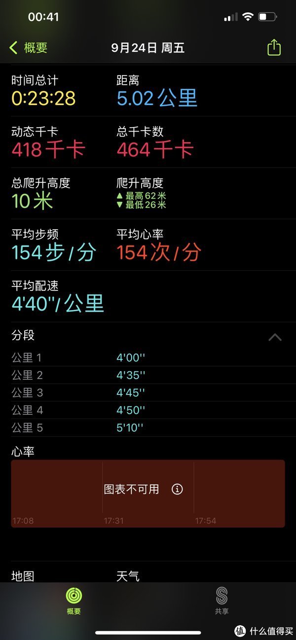布鲁克斯 缝合怪?还是特立独行——特步300X2.0 跑鞋五公里上脚初体验