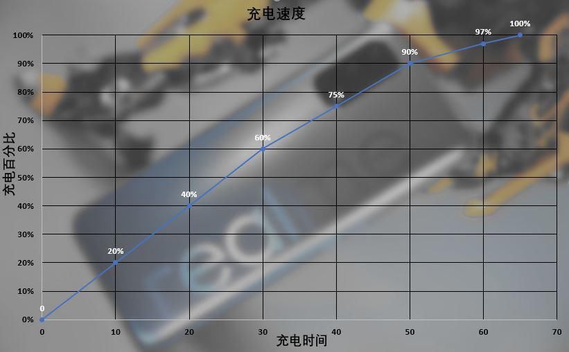 屏幕素质|真我Q2和红米Note 9谁是千元霸主？答案就在这里