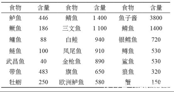 补充|一人吃两人补,孕早期除了补充叶酸,还该注意的饮食事项!
