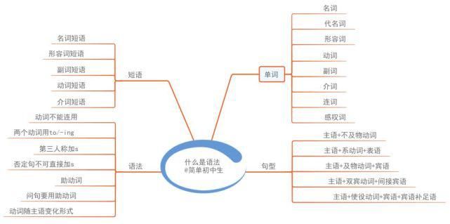 初中各科思维导图全汇总，涵盖3年所有知识点