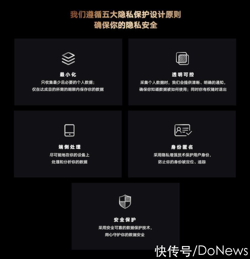 荣耀发布隐私保护与安全技术白皮书，荣耀Magic3五大原则带来更安全防护