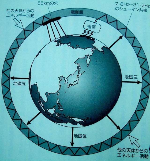 共振 只要特斯拉愿意，他将随时敲碎地球！如此丧心病狂，真能做到吗？