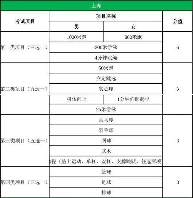 这些省市体育中考评分细则已确定