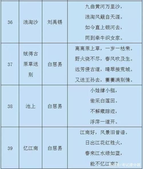 小学语文：1-6年级重点古诗（75首），家长替孩子存下，寒假背