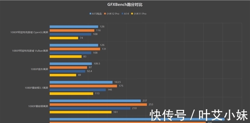 性能|安卓终于赶上苹果！小米12 Pro首发评测：全面拉满的骁龙8顶级水桶机