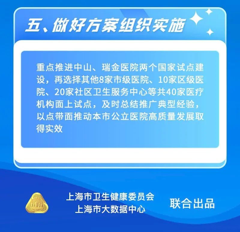 上海市|【图解】一图读懂上海市公立医院高质量发展的实施方案