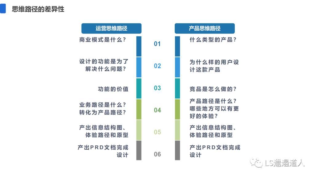 商业模式|如何写一篇有说服力的竞品分析报告？