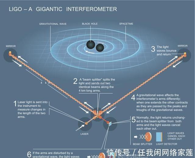 当我们在谈论引力波的时候，我们在谈论什么一口气了解引力波