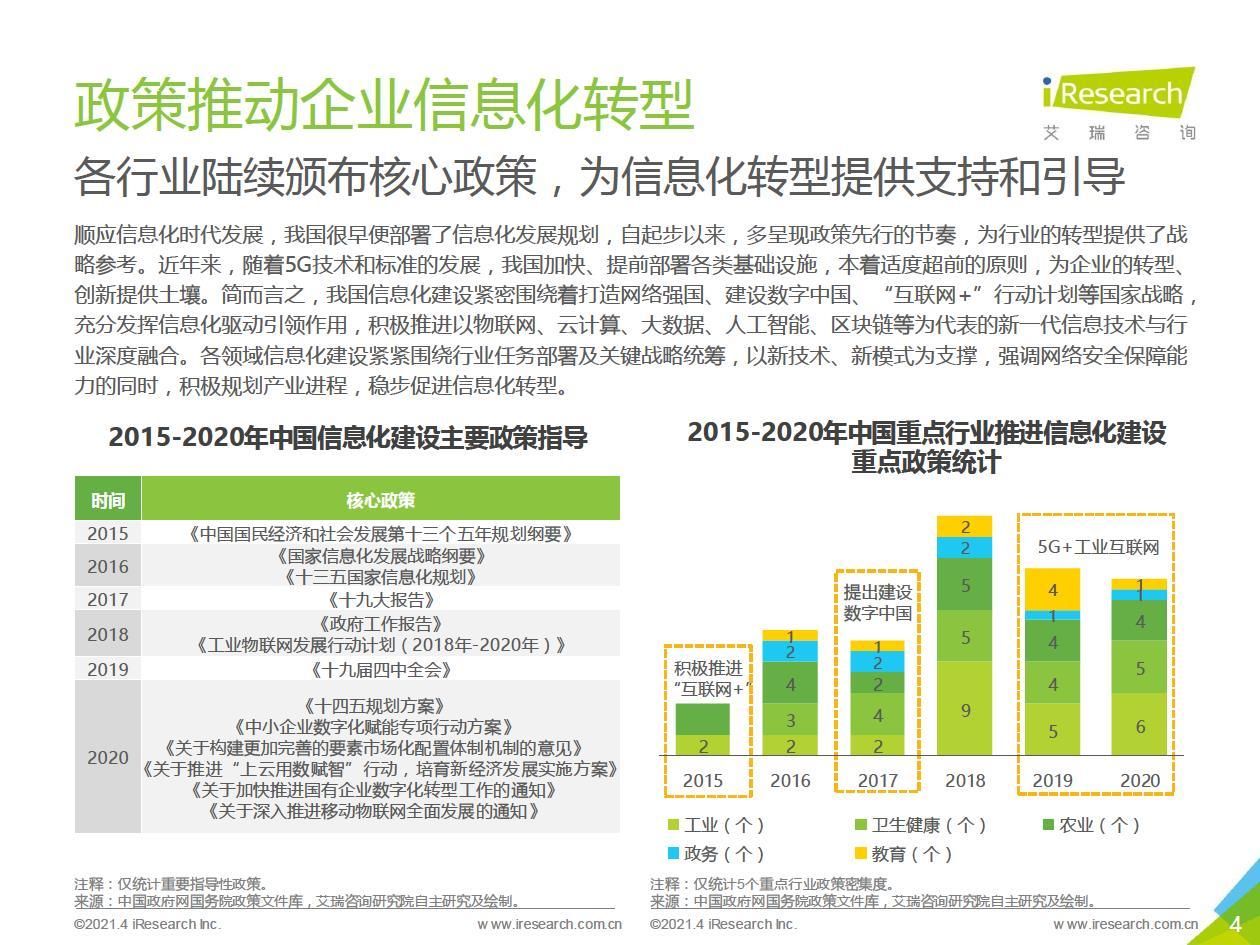 中台|2021年中国数据中台行业白皮书