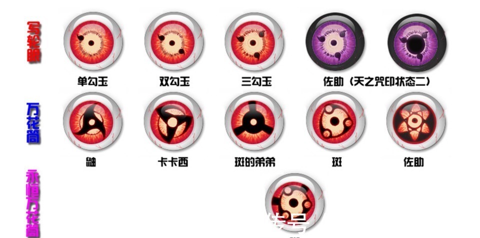 火影|火影写轮眼的进化终点是轮回眼不要被谣言误导，终点是万花筒