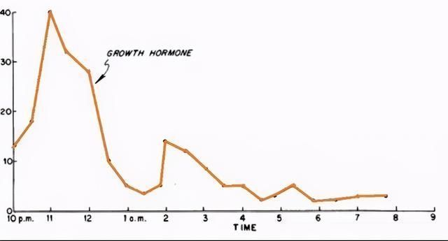 家长|早上叫孩子起床,家长尽量晚于这个时间点,是娃长高个的关键期