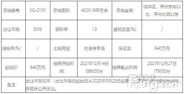 住宅|地情｜年末太原土地市场现供应高峰 21宗地挂牌总价超32亿