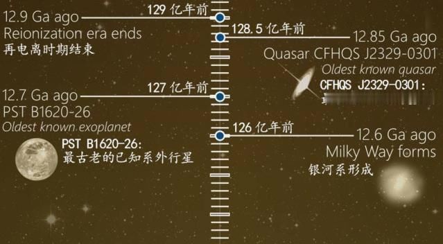 中心 银河系的中心原来是一颗恒星？也有可能一直有个黑洞！