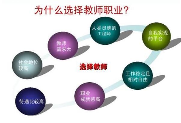 教师行业的好消息，部分学科教师岗位存在空缺，想报考教师可参考