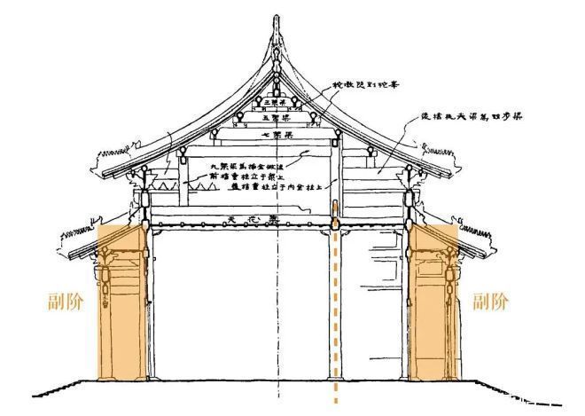 布局|《营造法式》中的分槽是什么意思细看中国古建筑的平面布局