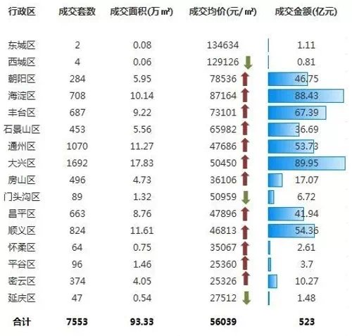 均价|均价3.1w起,刚需主战场转移,这里才是北京的价值洼地!