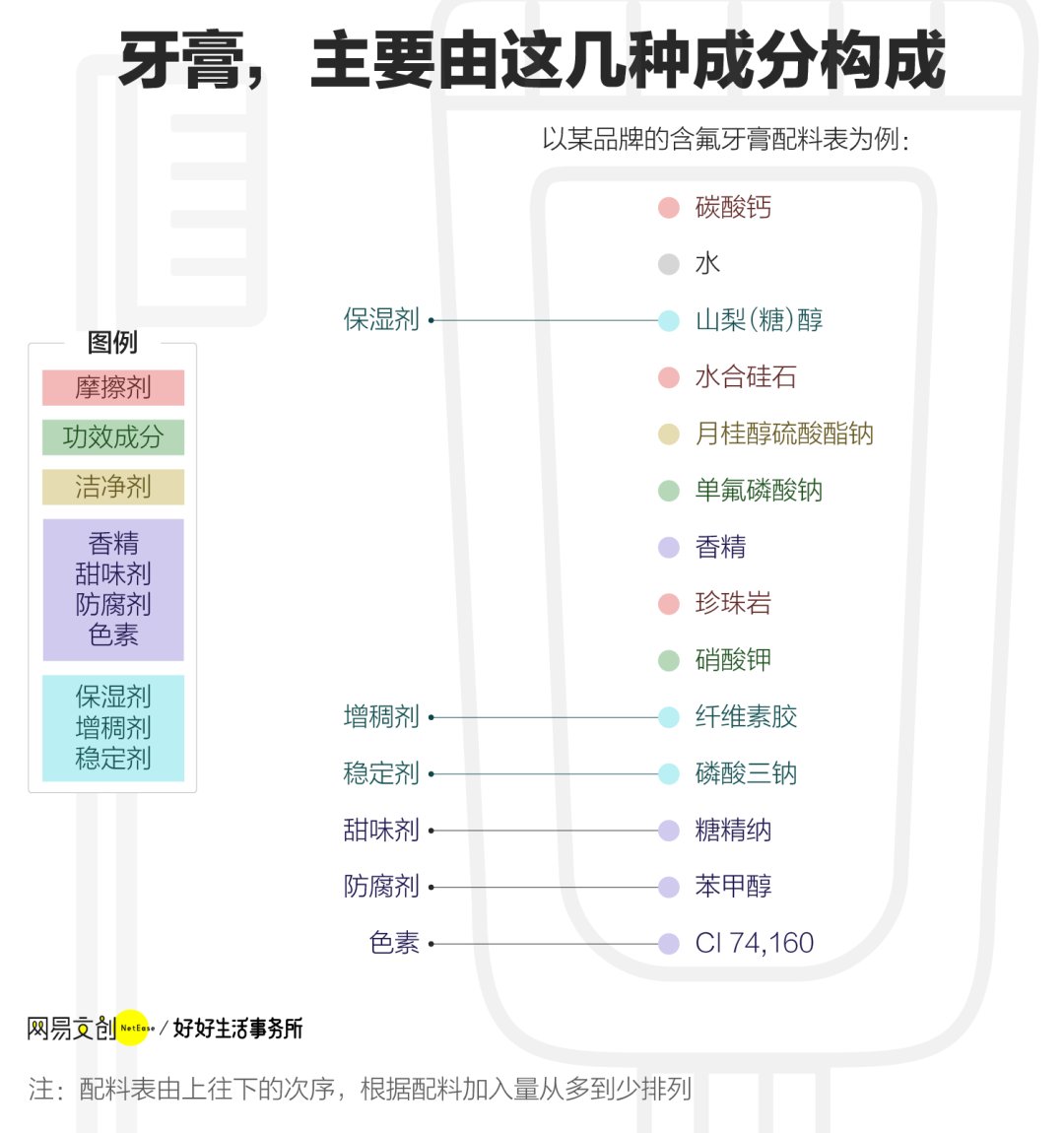 买牙膏，你可能被广告骗了十几年